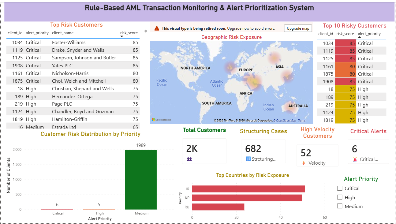 AML Transaction Monitoring Dashboard