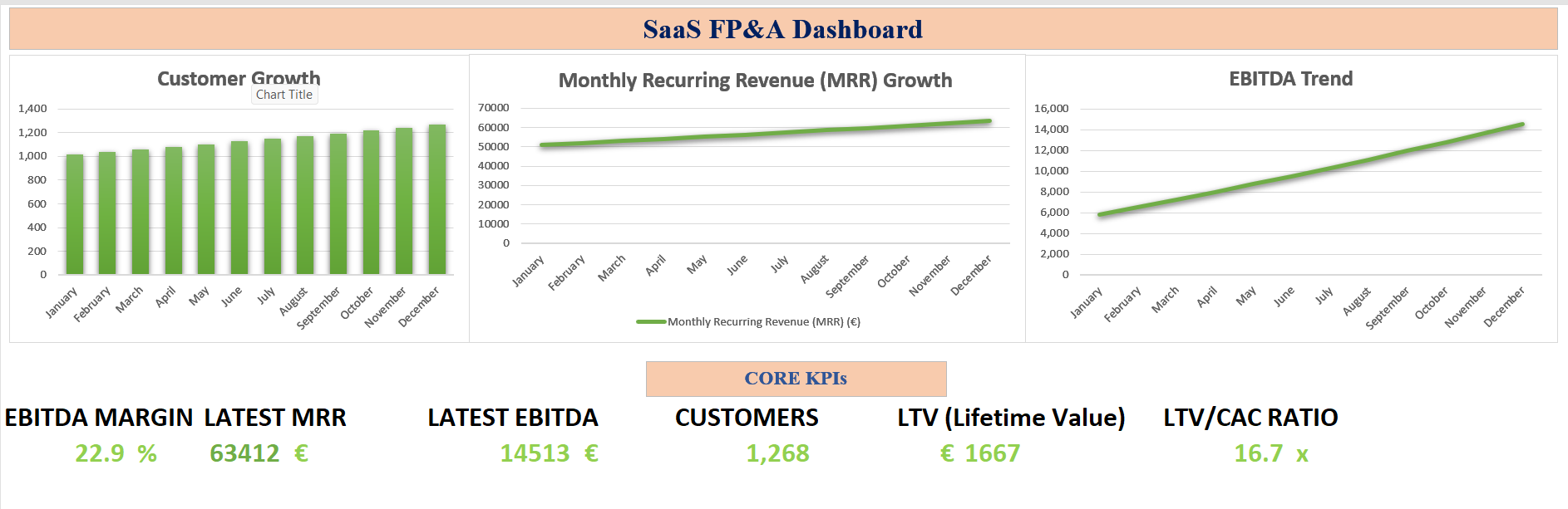 SaaS FP&A Dashboard